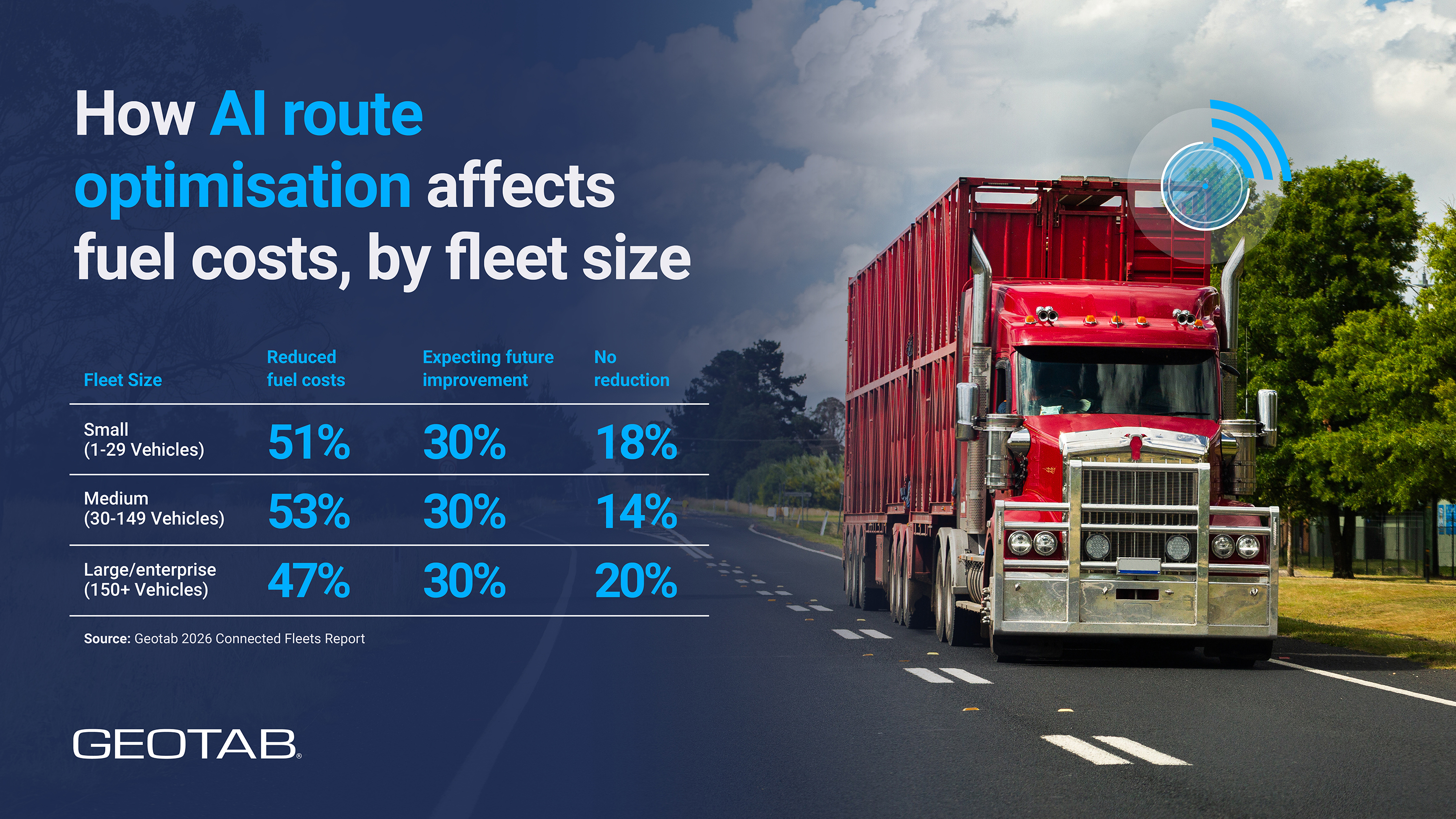 infographic AI route optimisation